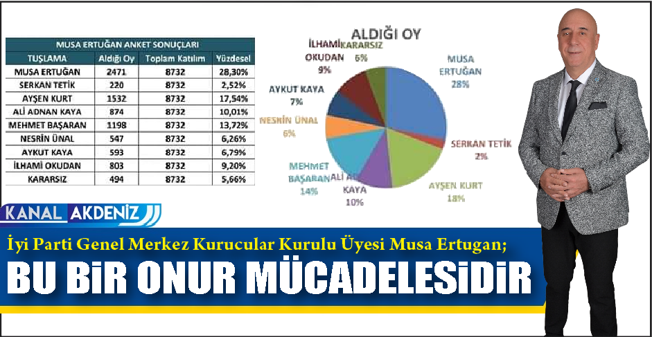 ERTUĞAN'DAN O SÖYLENTİLERE TOKAT GİBİ CEVAP